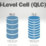QLC NAND: Boosting Efficiency in Machine Learning Applications