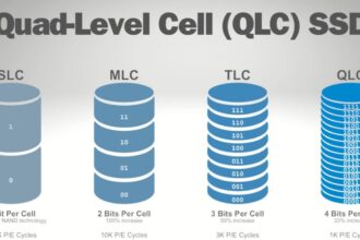 QLC NAND: Boosting Efficiency in Machine Learning Applications