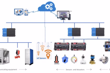 An IoT Gateway for Smart Building Management