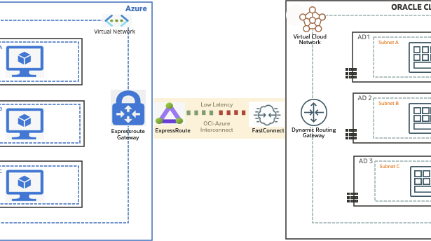 The Ultimate Guide to Enterprise Cloud Interconnect Architectures for Low-Latency Performance