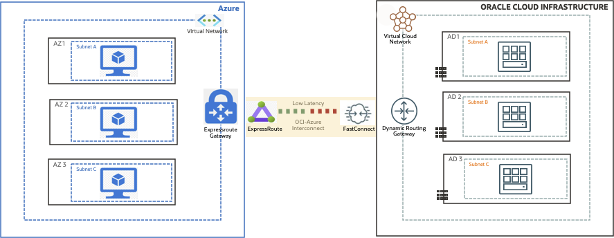 The Ultimate Guide to Enterprise Cloud Interconnect Architectures for Low-Latency Performance