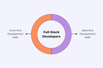 Mastering Full-Stack Visibility in 2025