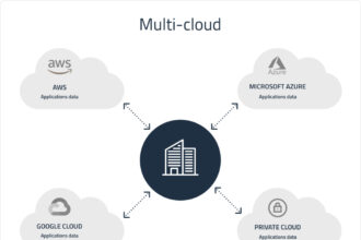 The Architect’s Guide to Multi-Cloud Networking: Connecting AWS, Azure, and GCP Seamlessly