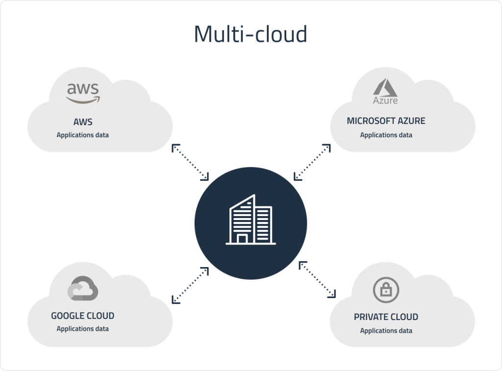 The Architect’s Guide to Multi-Cloud Networking: Connecting AWS, Azure, and GCP Seamlessly