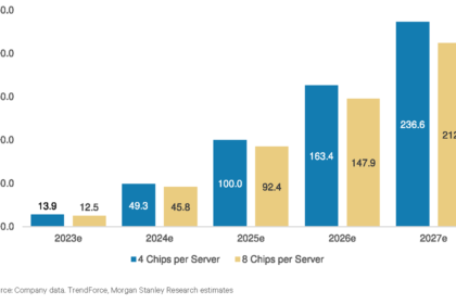 Cost-Benefit Analysis of Integrating AI into Your Data Center