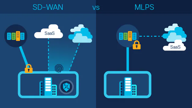 SD-WAN vs. MPLS